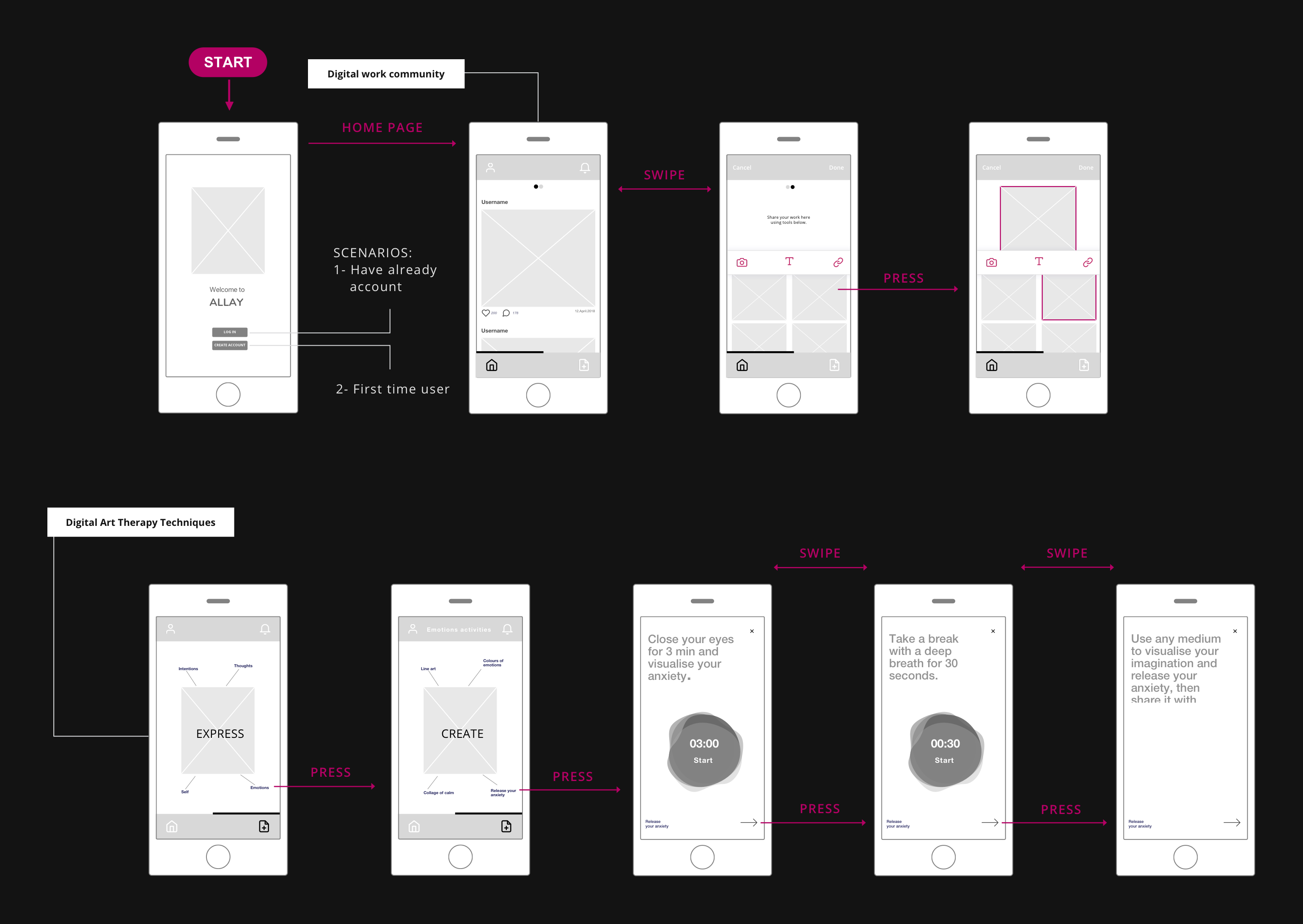 Workflow and low fidelity wireframes