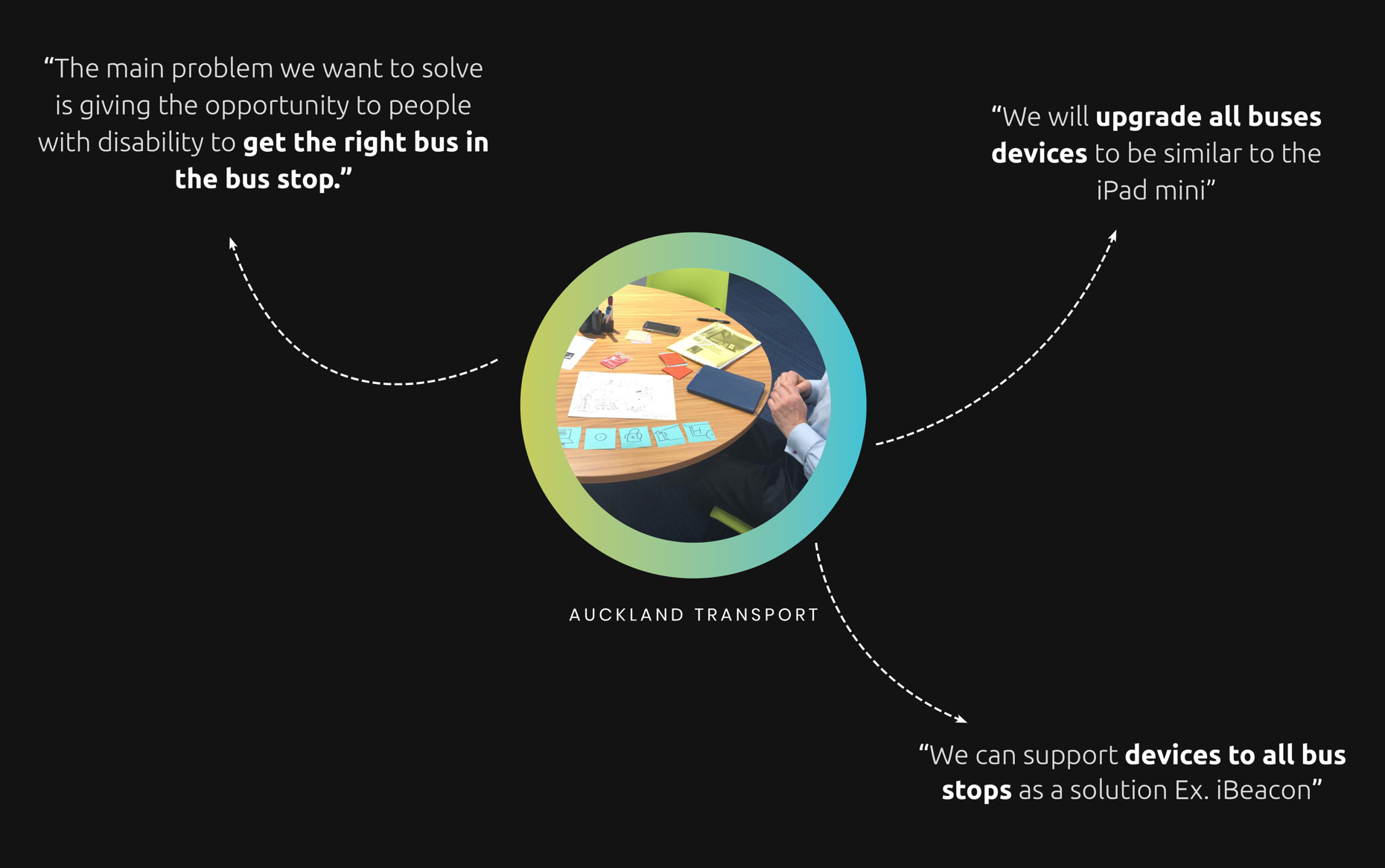 Lean UX Results