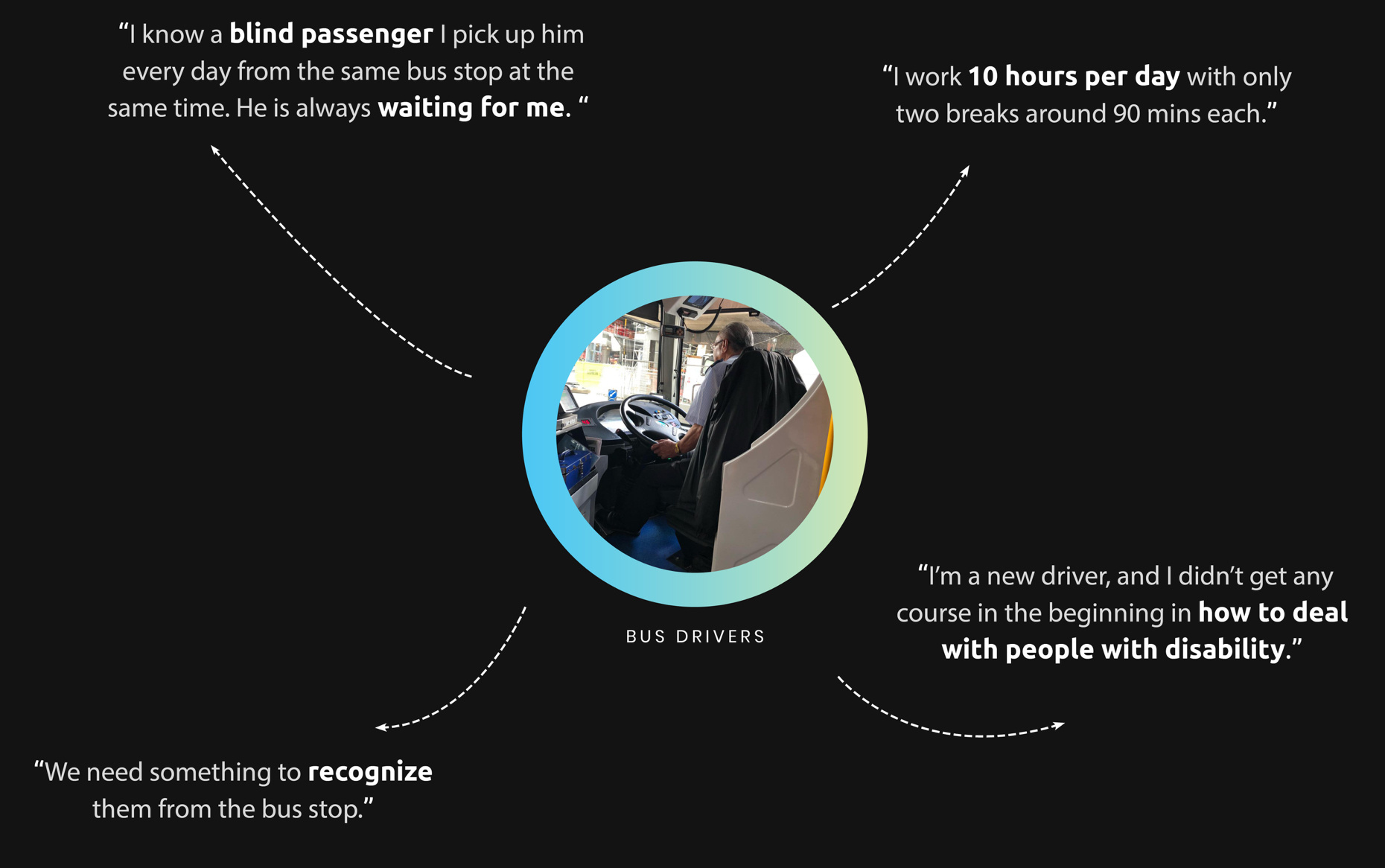 Lean UX Results